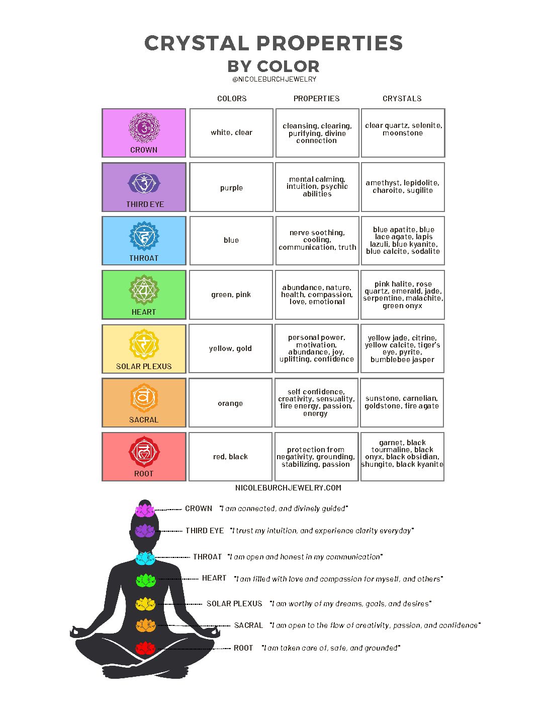 Crystal Properties by Color (free downloadable printable) (Currently Unavailable)