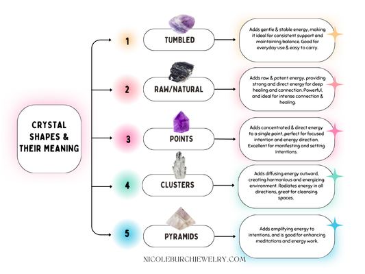 Crystal Shape Meanings Quick Reference Diagram
